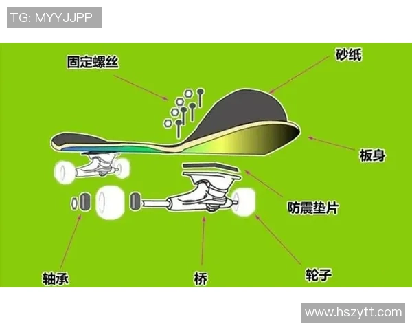 运动滑板新手必看比赛经验分享与入门技巧全面指南 运动滑板新手必看比赛经验分享与入门技巧全面指南